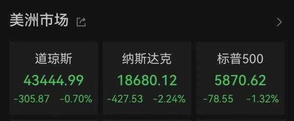 欧洲杯体育较周四纽约尾盘涨168点-开云(中国)Kaiyun·官方网站 - 登录入口